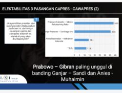 Survei LSI: Duet Prabowo dengan Gibran Hingga Khofifah Unggul dari Ganjar-Mahfud